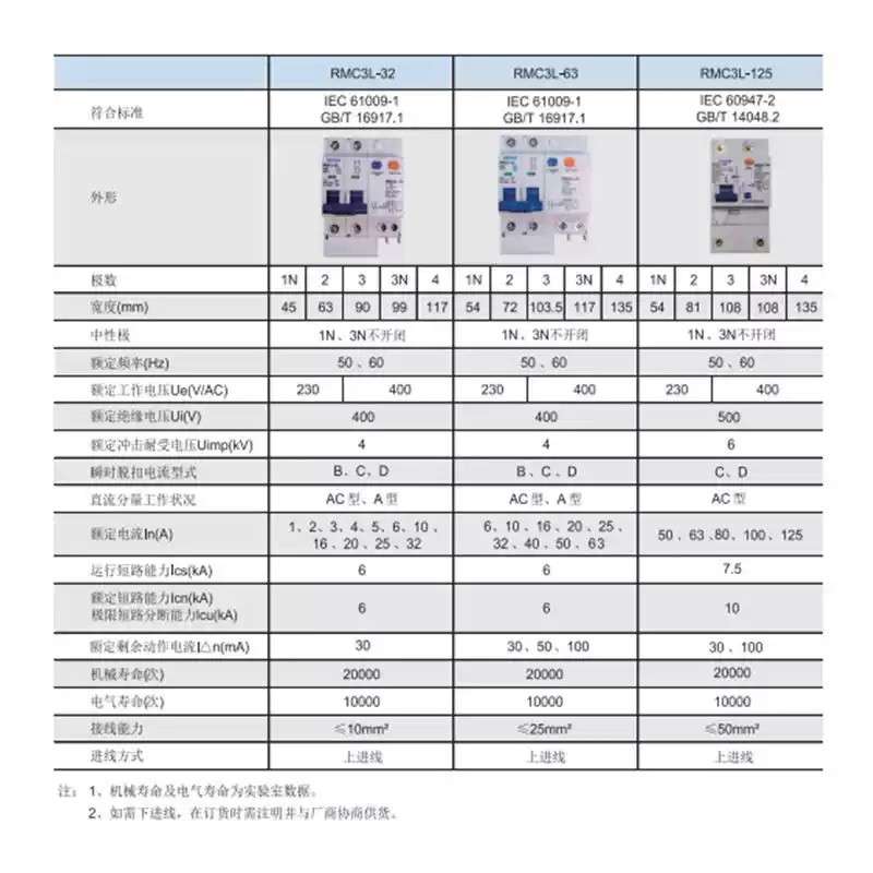 上海人民电器厂RMC3L-63C型漏电保护器1P+N_2P_3P_4P上联牌断路器 - 图2