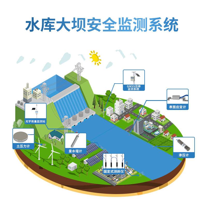 水库大坝安全监测系统大坝在线检测系统水库大坝实时监测预警设备 - 图0