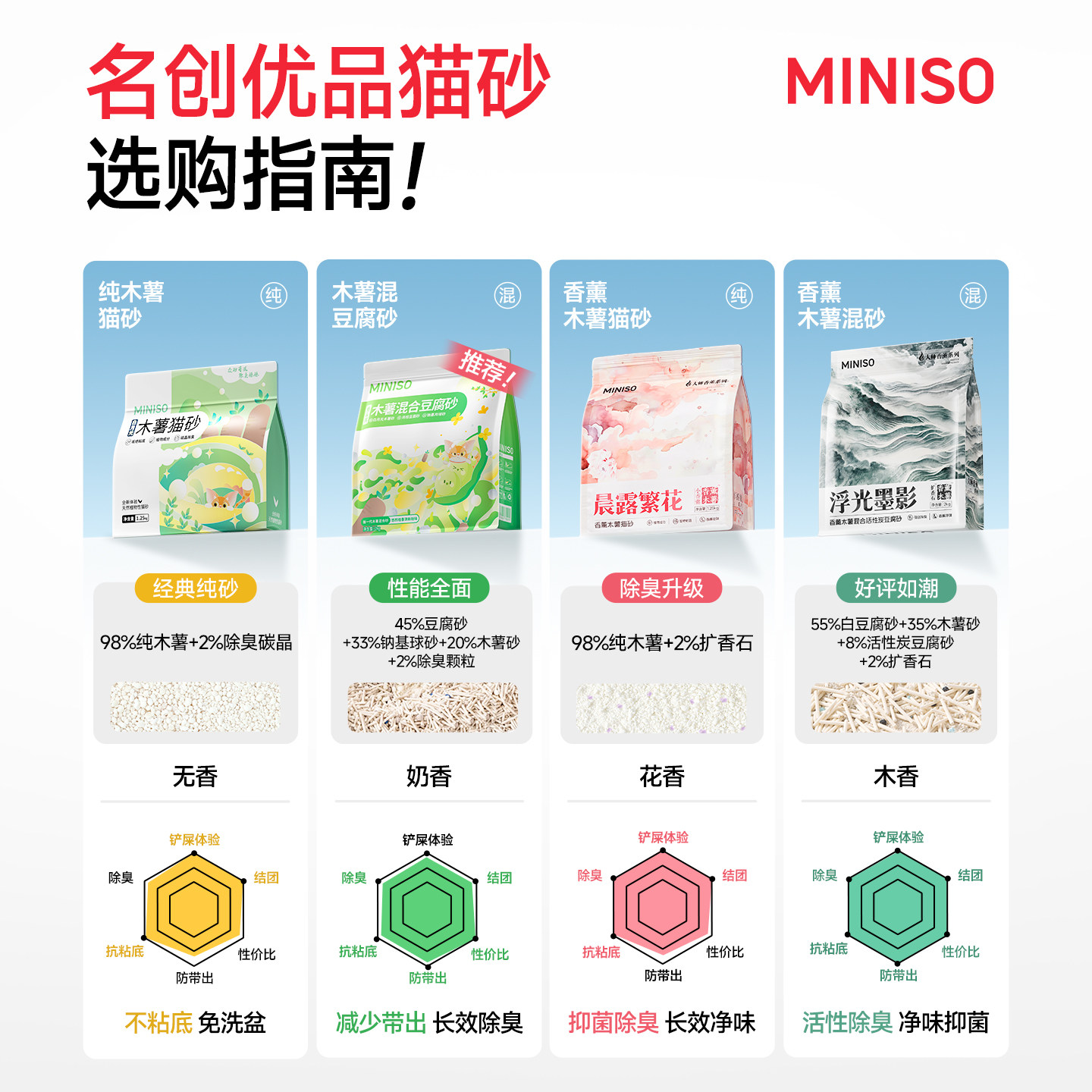 MINISO名创优品猫砂木薯猫砂除臭防臭家用猫砂木薯沙豆腐砂包邮,淘宝优惠券,粉丝福利购,淘宝优惠卷