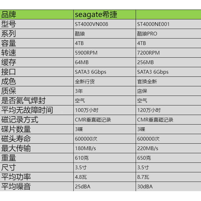 原装全新官换 酷狼PRO ST4000NE001  接口3.5寸4T TB硬盘 - 图2