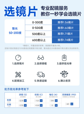 明月眼镜镜片官方旗舰1.71超薄非球面配度数防蓝光近视眼镜片PMC