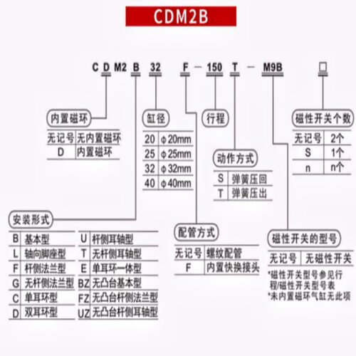 SMC气缸CDM2B迷你小圆形气动气压伸缩缸20/25/32/40/50-10-300-AZ - 图1