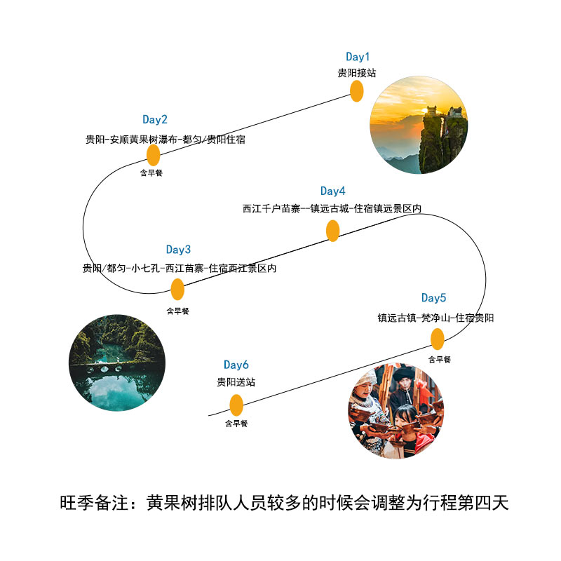 8人小团贵州旅游纯玩6天5晚黄果树瀑布西江苗寨梵净山小七孔镇远