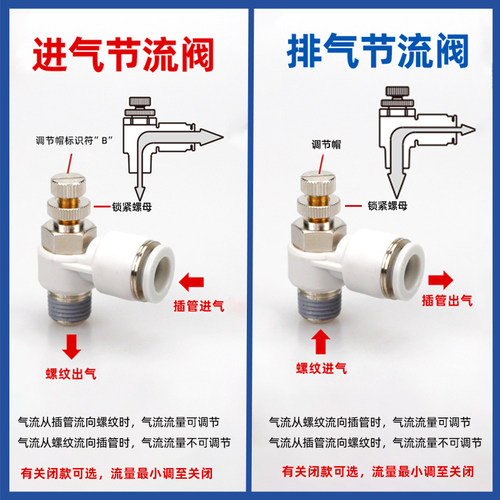 气动调速阀SC气缸L型节流阀PSL4-M3 M5 6-01 8-02 03 12-04调节阀 - 图1