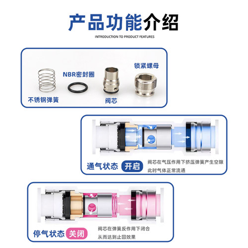 气管单向阀CVPU-04/6/8/10/12MM快插接头PCVU气动止回阀全金属 - 图1