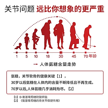 【TBXBV】美国氨糖软骨素[160元优惠券]-寻折猪