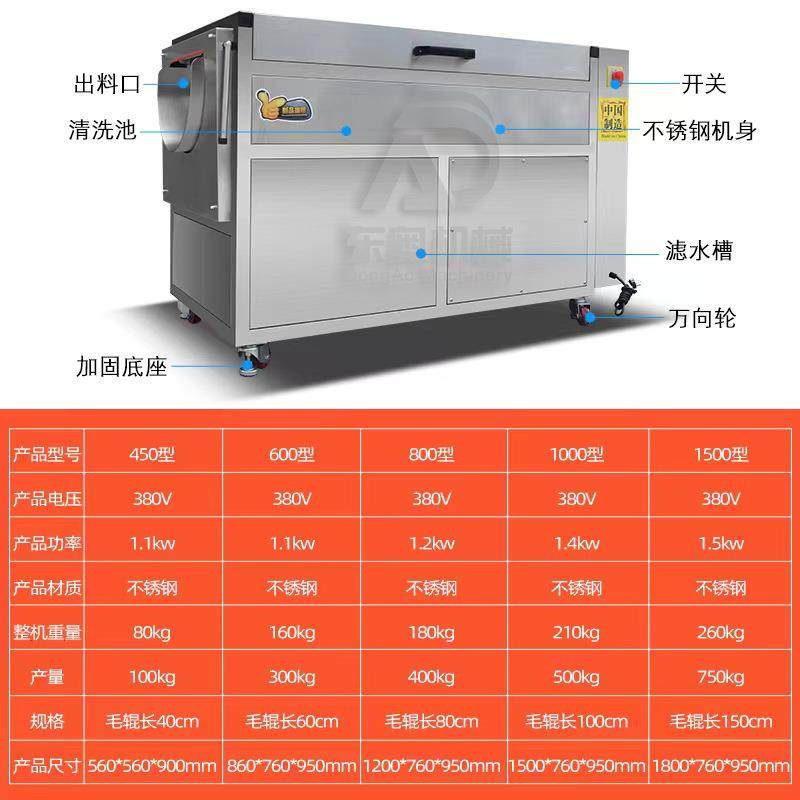 全自动商用型土豆去皮机红薯芋头地瓜莲藕萝卜多功能毛刷式脱皮机,淘宝优惠券,粉丝福利购,淘宝优惠卷