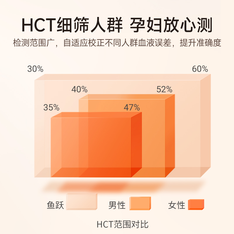 鱼跃血糖仪560测试仪家用测血糖的仪器高精准官方旗舰店检测试纸 - 图2