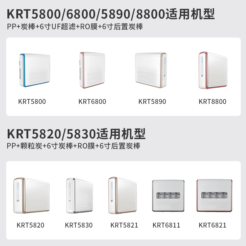 可配套沁园净水器滤芯KRT5820/6800/5830/90/6811/21/8800全套ro - 图0