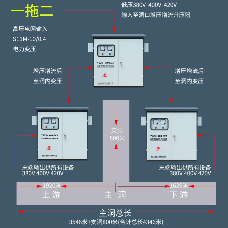 线路远增压器300V310V330V340变380V480V转660三相隧道升压变压器 - 图1