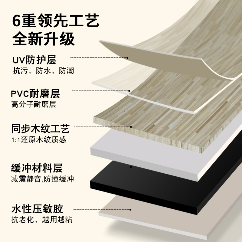 PVC地板贴自粘水泥地直接铺木纹塑胶地板革加厚耐磨地砖翻新改造-图0