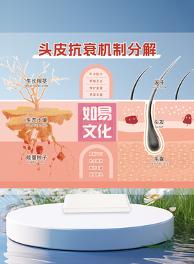 头发抗衰机制分解亚克力展示牌