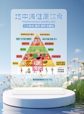地中海健康饮食亚克力立牌营养机构知识科普医患沟通膳食计划制定