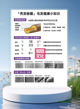 美发护发咨询图谱双面印刷科普