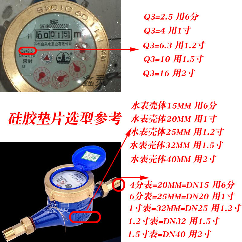 4分6分水表垫片活接头垫圈耐高温硅胶平垫密封橡胶DN15/20/25水泵