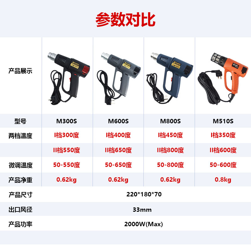 卡斯迪尔M600S汽车贴膜专用烤枪改色膜电烤枪热缩膜烤枪贴膜专用 - 图0