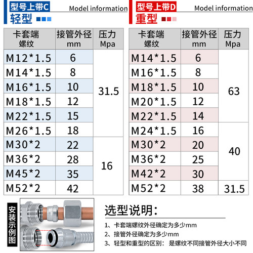 1CO/1DO直通美制螺纹O型圈密封转公制轻型重型卡套高压液压管接头 - 图0