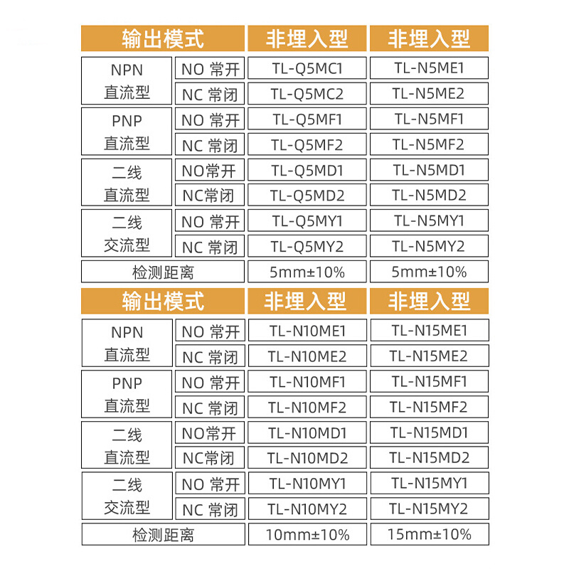 。沪工接近开关方形TL-Q5MC1 N5MF1 N10MD1 N15ME1 2 MD MF MY ME-图2