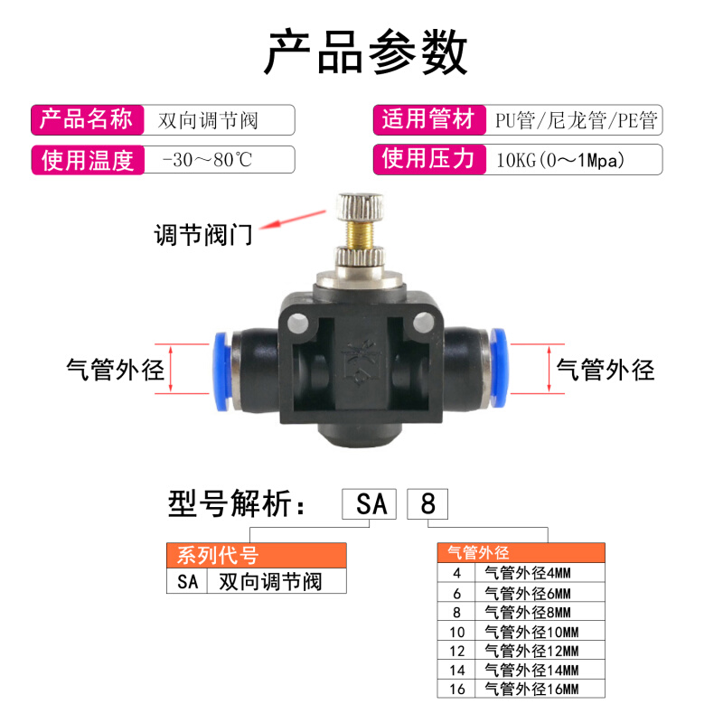 气管接头调速阀SA4/6/8/10/12管道型单向节流阀限流阀气动节流阀 - 图1
