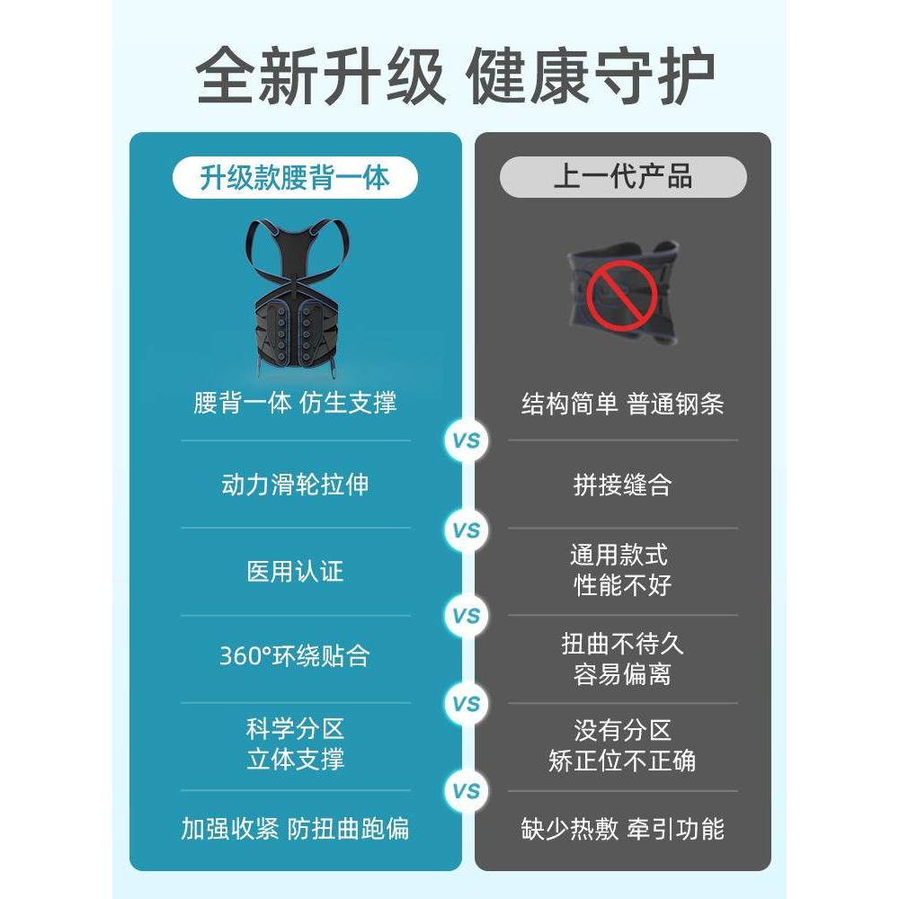 医用护腰带腰间盘突出劳损专业治疗专用女士仪器腰突上班神器护士 - 图3