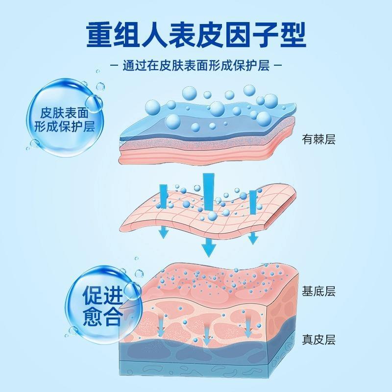 重组人表皮生长因子凝胶成长修复新皮肤痘印易孚烧烫伤疤痕溃疡-图1