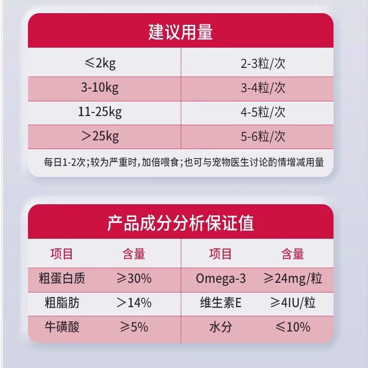 MAG辅酶Q10软锭狗狗猫咪保护心脏调理心肌养心护心营养犬猫保健品,淘宝优惠券,粉丝福利购,淘宝优惠卷