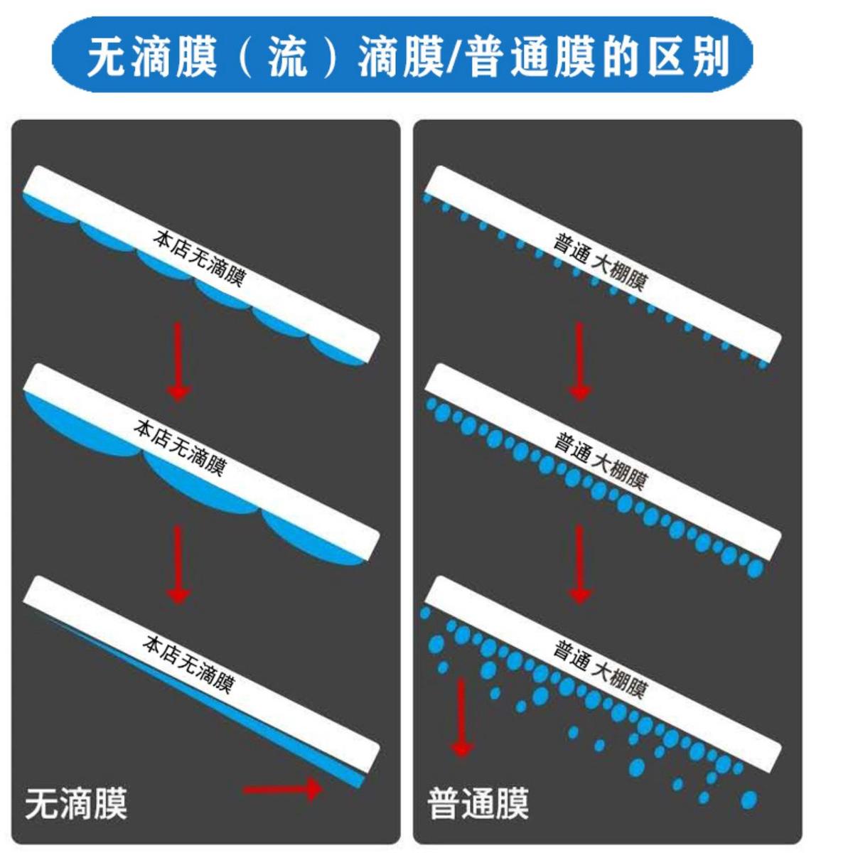 抗老化大棚塑料膜透光保温无滴膜塑料布透明加厚农用棚膜整卷更优-图2