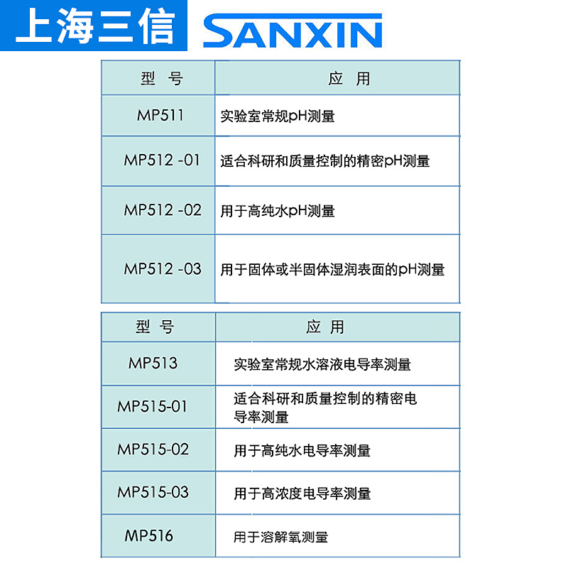 上海三信 MP513/515型实验室电导率仪电导测试仪台式数显电导仪 - 图3