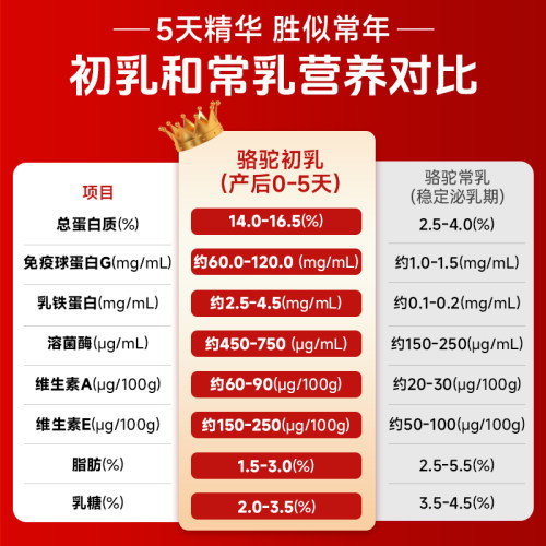 驼先锋新疆正宗骆驼乳奶粉正品官方旗舰店双峰骆驼新国标新疆原产 - 图3