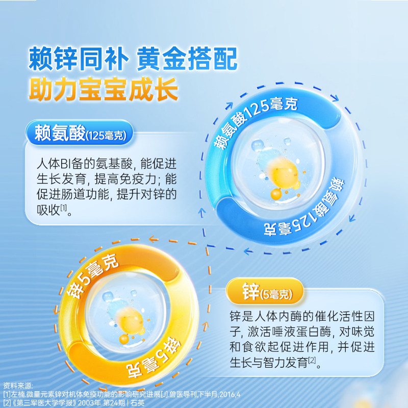 巨可生赖氨葡锌颗粒无糖赖氨酸长高小儿孕妇补锌儿童防腹泻螯合锌