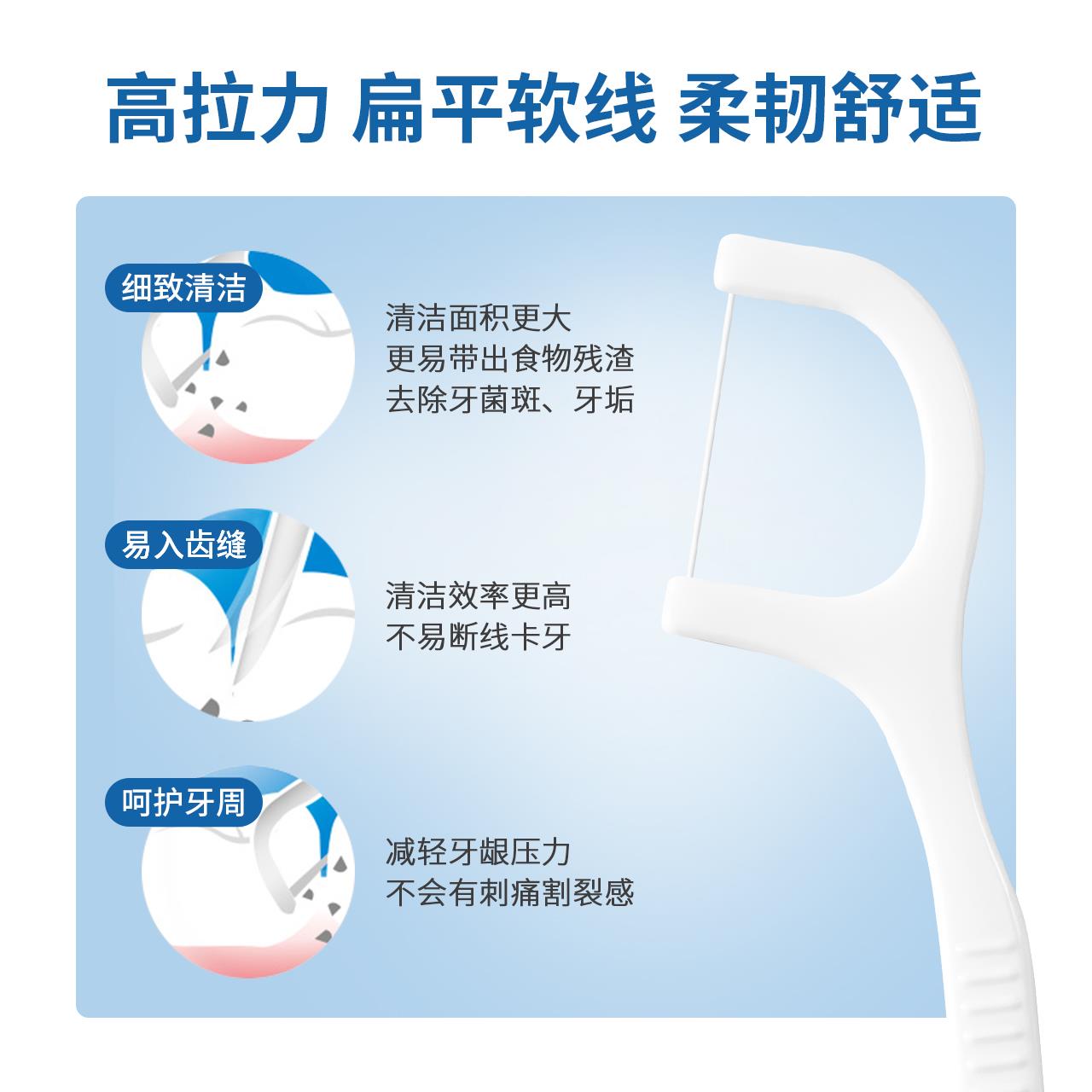 sayclo时克牙签剔牙线家庭装超细便携扁线牙线盒家用单独包装正品