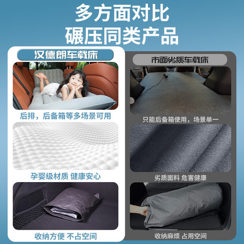 三代哈弗H6国潮版车载充气床垫哈佛汽车后座睡垫后备箱改床第三代 - 图2