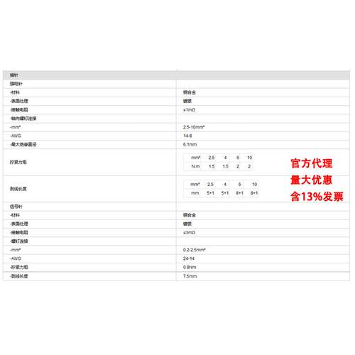 WAIN唯恩HK-006.1/12-F(2.5-8mm2) 128 018 021 0001 6.2 400/69 - 图2