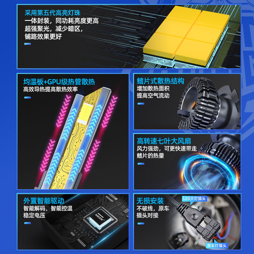 适用于06-22款本田思域led汽车大灯强光高亮聚光近光远光灯泡车灯 - 图2