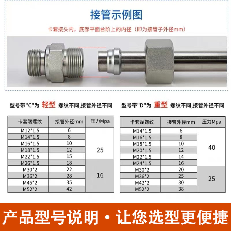 伊顿永华标准24度锥液压过渡接头卡套式端直通管接头1CB 油管接头,淘宝优惠券,粉丝福利购,淘宝优惠卷