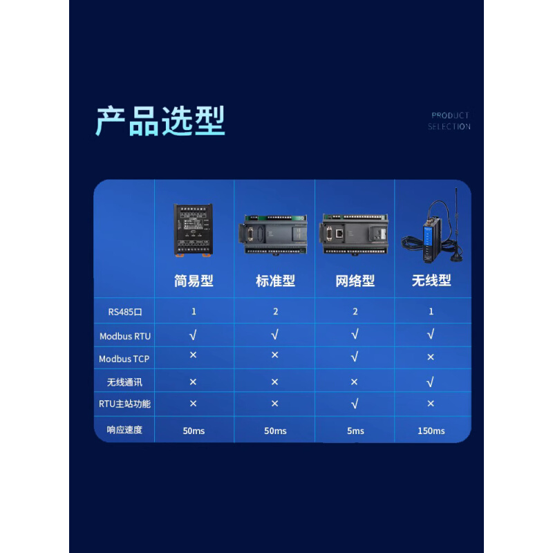 直销MODBUS rtu转tcp开关量模拟量RS485通讯采集输入输出io - 图1