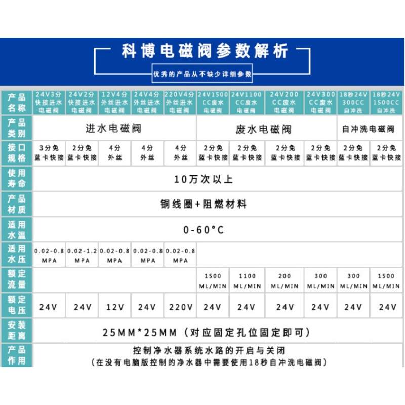 净水器3分2分快插科博高低压开关18S自冲洗组合废水进水电磁阀24V - 图1