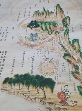 内经图复古书画养生国画宣纸微喷