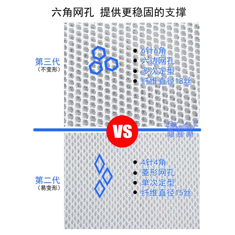 维朗诗高品质3纤维床垫2折叠透气防潮榻榻米学生宿舍可水洗 - 图2