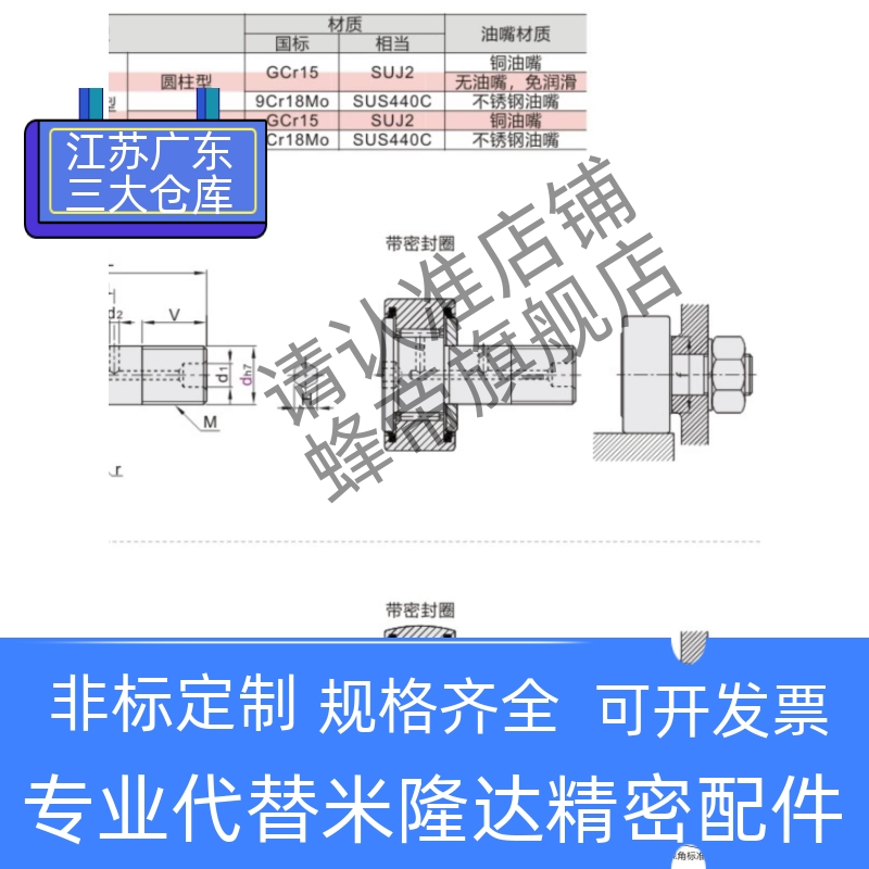 BPF01 BPF02-d6-d8-d10-d12-d16-d18-d20-d24-PP 凸轮轴承随动器