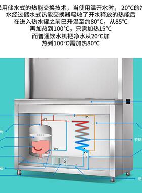商用节能烧水炉过滤净水器直饮水机开水机工厂学校企业大型烧水机
