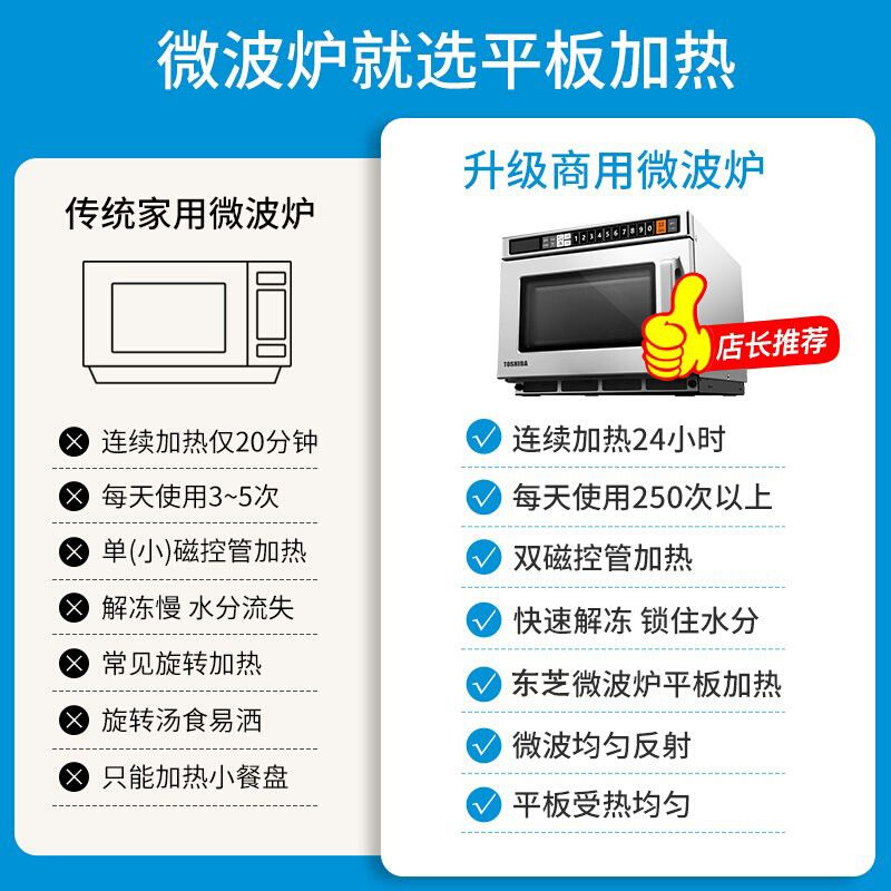 商用微波炉大功率1700W高铁便利店解冻爆米花小型ER-XS3170 - 图3