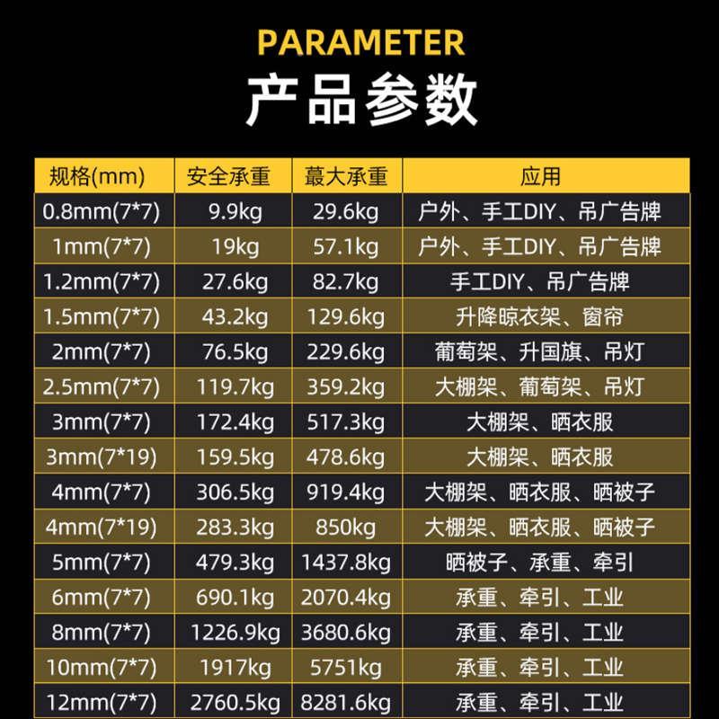 包邮钢丝绳 包塑晾衣绳软304不锈钢晒细衣1 1.5 2 3 4绳 MTP5 6 8 - 图1