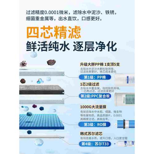 通用大胖净水器滤芯大胖PP棉复合炭800G/1000GRO反渗透膜滤芯套装 - 图1