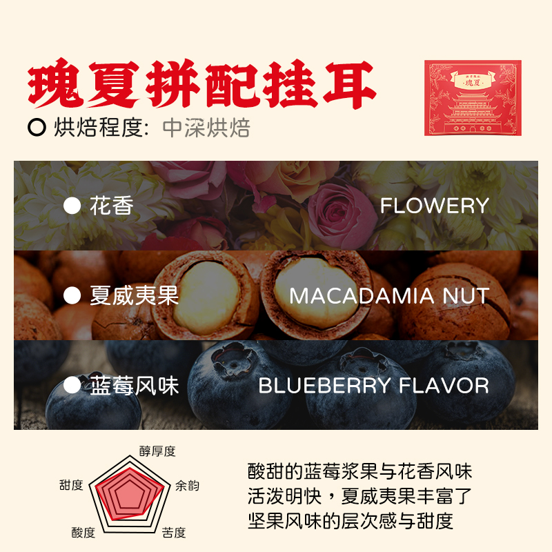 BIAOCUP/潮吉胜杯瑰夏中深烘焙挂耳咖啡包新鲜烘焙拼配手冲10g*24 - 图2