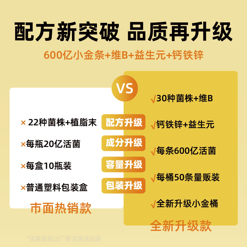 【韩国恩妍】HEBED小金桶益生菌冻干粉全家版益生元维B钙铁锌yy