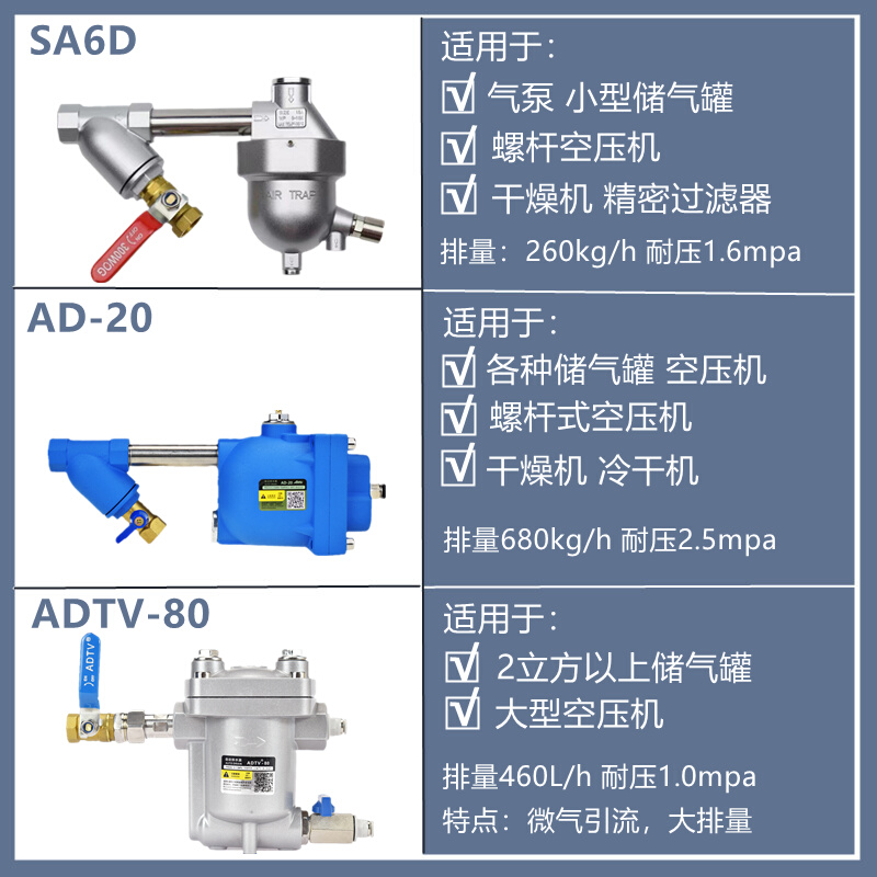 储气罐自动排水器SA6D空压机气泵排水器防堵放水阀排水阀零气损耗 - 图0