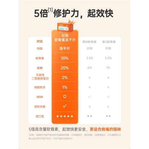 RedDog红狗宠物鲨鱼软骨素猫咪关节美短布偶猫用折耳猫专用软骨素 - 图0