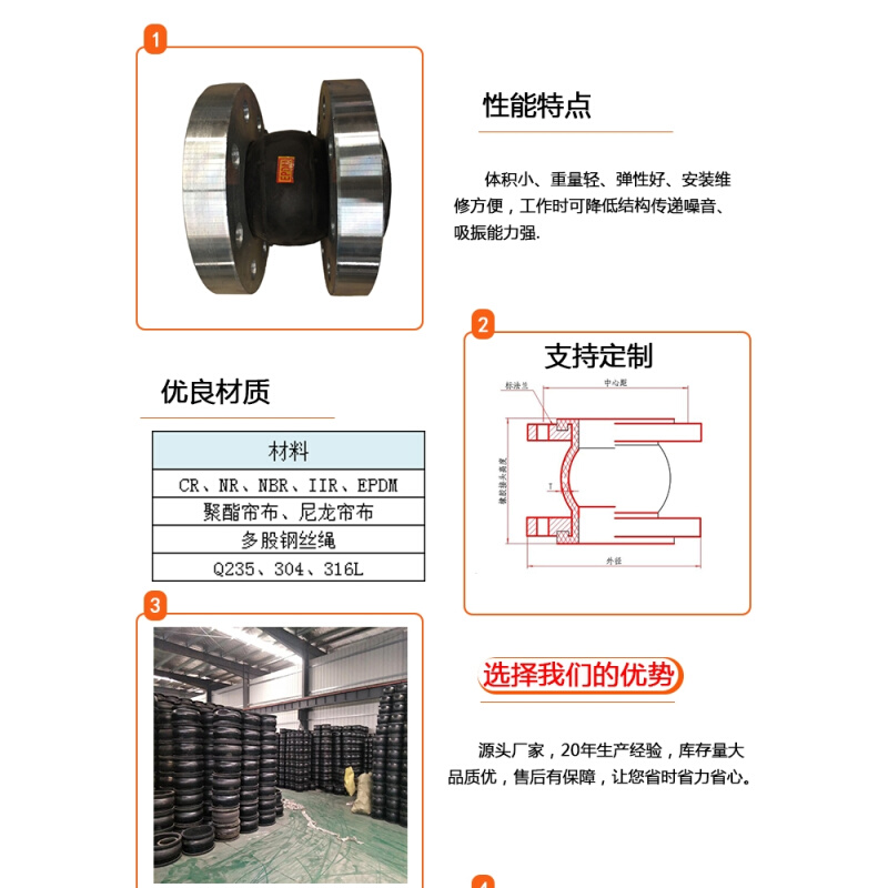 双法兰橡胶软连接减震接头管道补偿器橡胶接头DN20 50 100 1000 - 图0