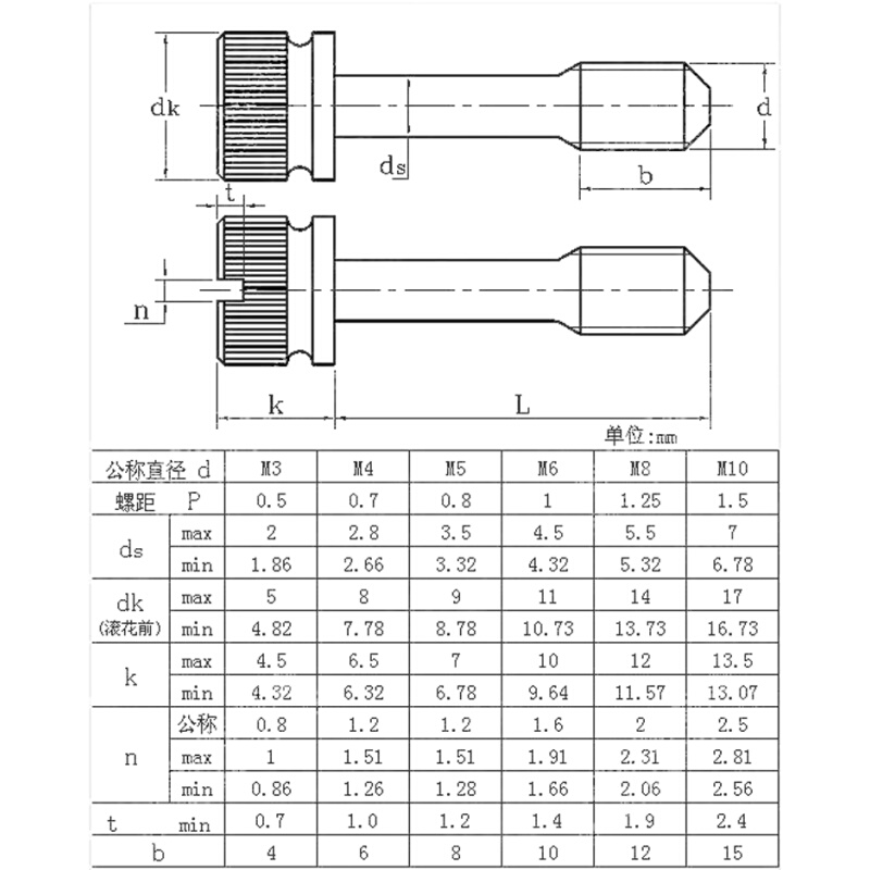 GB839不锈钢316一字槽滚花手拧防松不脱出螺丝松不脱螺钉M4M5M6M8 - 图3